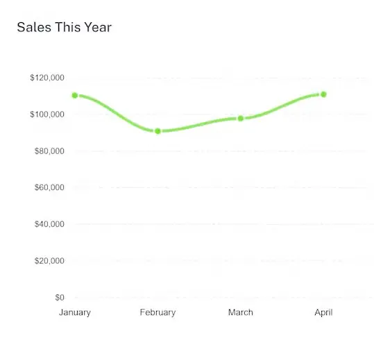 Telehealth Profit