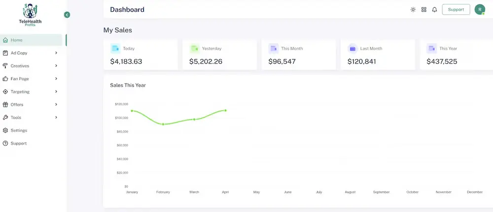 telehealth profits official website